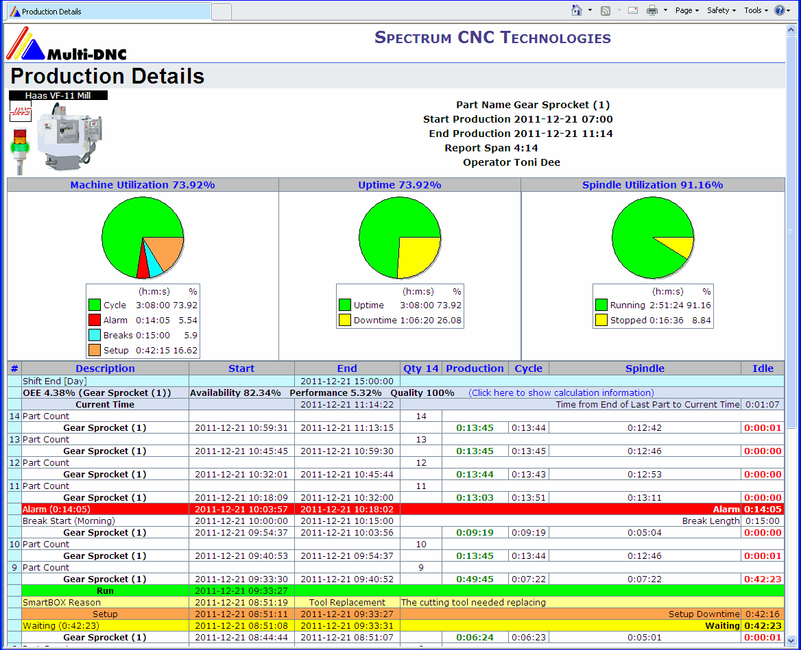 Focas Software Fanuc toppselect